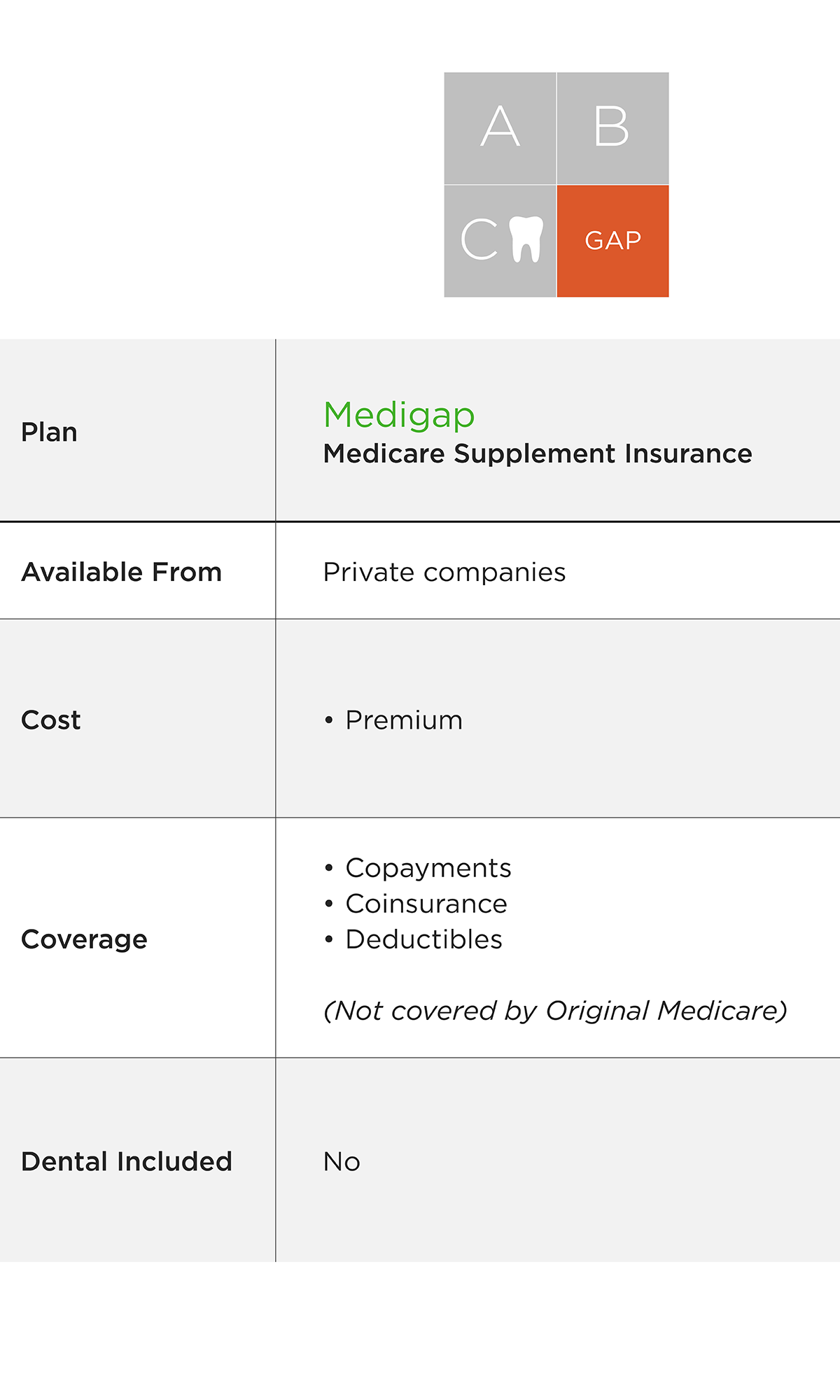 Can i get dental insurance sales with medicare